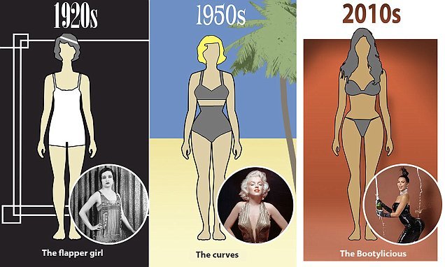 See How Much the “Perfect” Female Body Has Changed in 100 Years (It’s Crazy!)